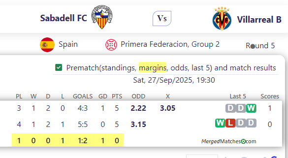Sabadell FC Vs Villarreal B screenshot