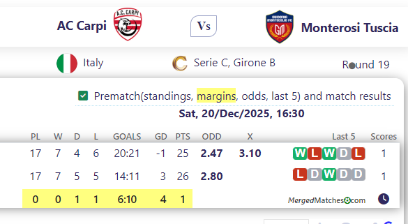 AC Carpi Vs Monterosi Tuscia screenshot