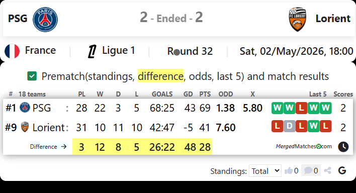 PSG Vs Lorient screenshot