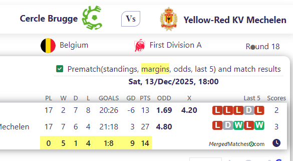 Cercle Brugge Vs Yellow-Red KV Mechelen screenshot