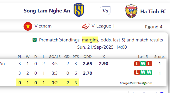 Song Lam Nghe An Vs Ha Tinh FC screenshot