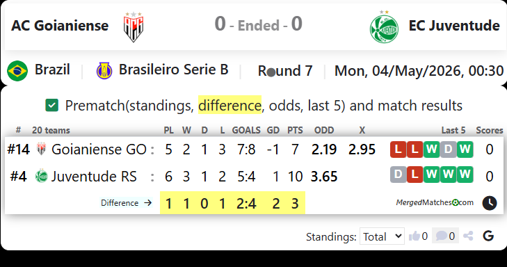 AC Goianiense Vs EC Juventude screenshot