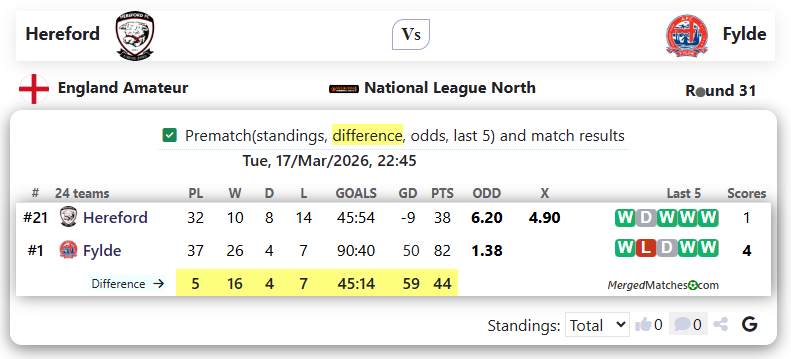 Hereford Vs Fylde screenshot