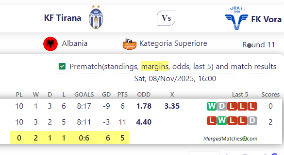 KF Tirana Vs FK Vora screenshot