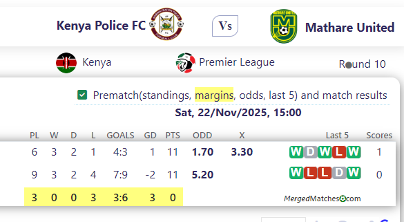 Kenya Police FC Vs Mathare United screenshot
