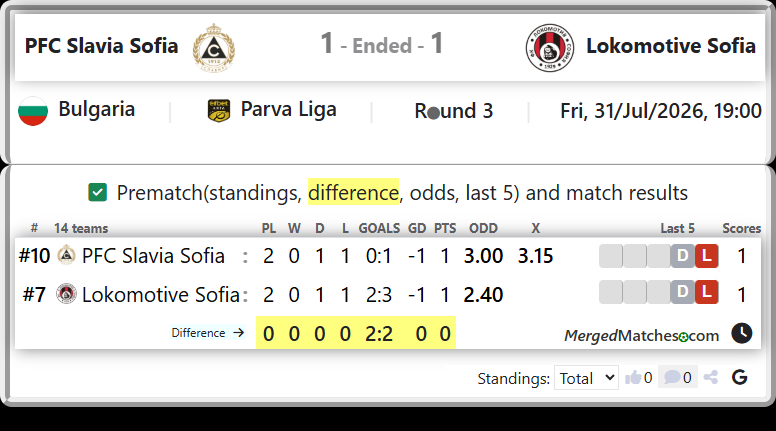 PFC Slavia Sofia Vs Lokomotive Sofia screenshot
