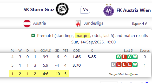 SK Sturm Graz Vs FK Austria Wien screenshot