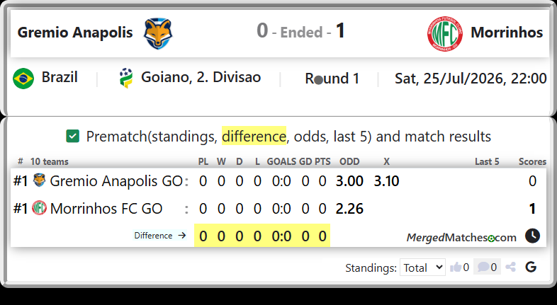 Gremio Anapolis GO Vs Morrinhos FC GO screenshot