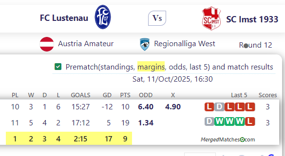 FC Lustenau Vs SC Imst 1933 screenshot
