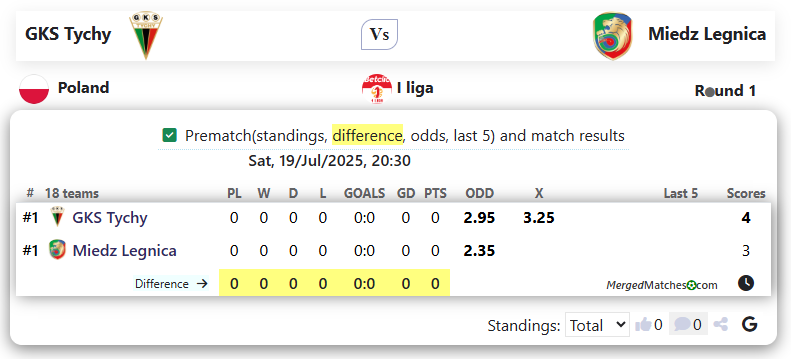 GKS Tychy Vs Miedz Legnica screenshot