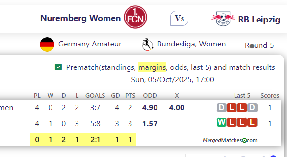 Nuremberg Women Vs RB Leipzig screenshot
