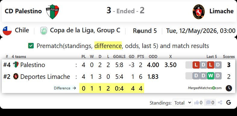 CD Palestino Vs Limache screenshot