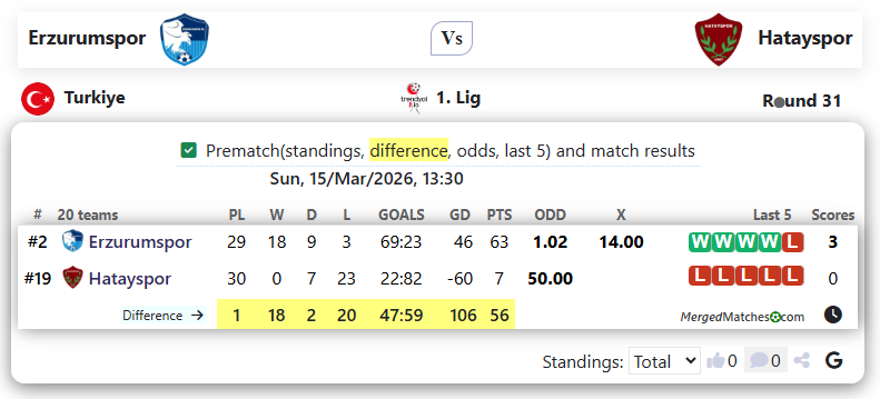 Erzurumspor Vs Hatayspor screenshot