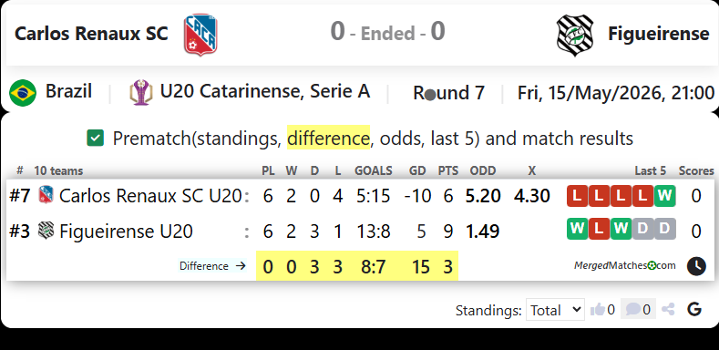 Carlos Renaux SC Vs Figueirense screenshot