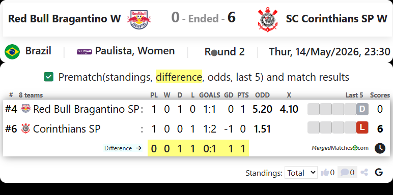 Red Bull Bragantino SP Vs SC Corinthians SP screenshot