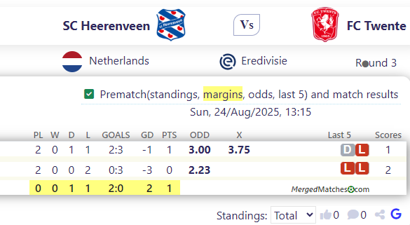 SC Heerenveen Vs FC Twente screenshot