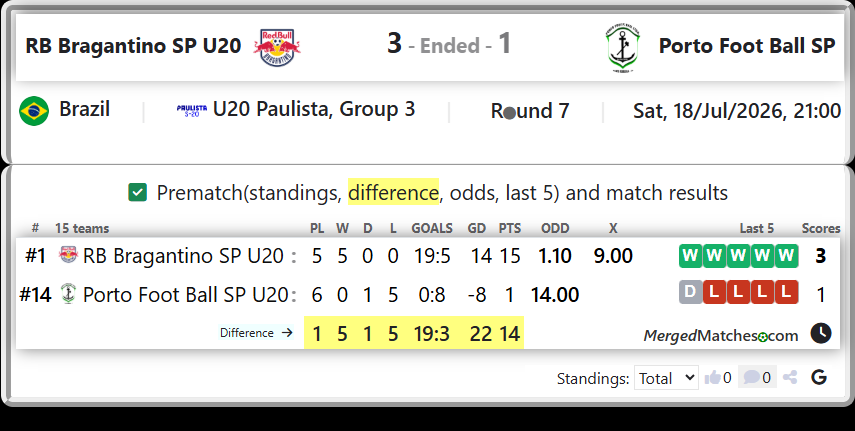 RB Bragantino SP U20 Vs Porto Foot Ball SP U20 screenshot