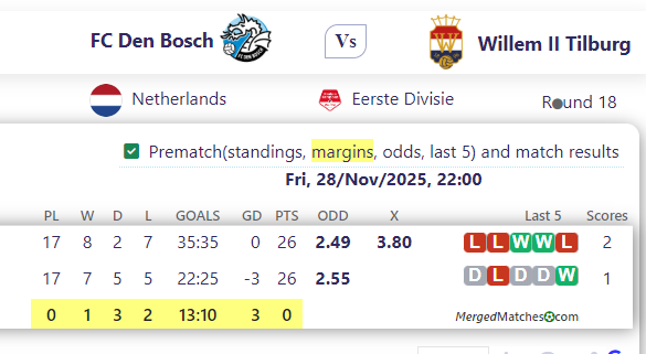 FC Den Bosch Vs Willem II Tilburg screenshot