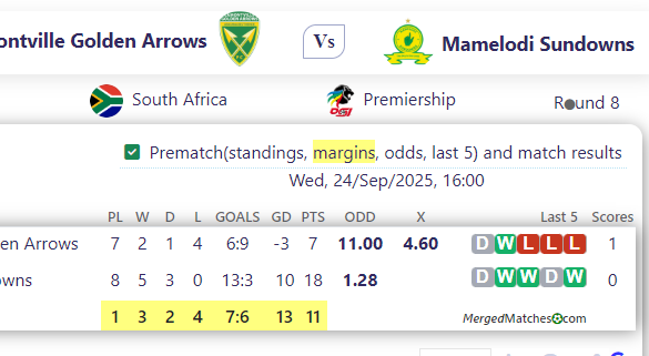 Lamontville Golden Arrows Vs Mamelodi Sundowns screenshot