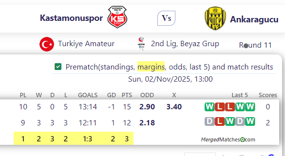 Kastamonuspor Vs Ankaragucu screenshot