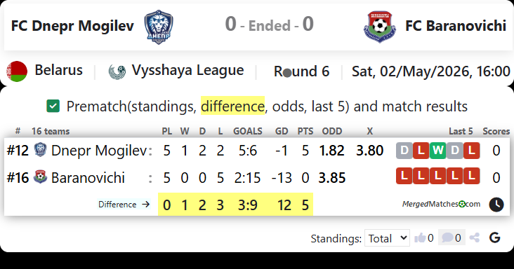 FC Dnepr Mogilev Vs FC Baranovichi screenshot