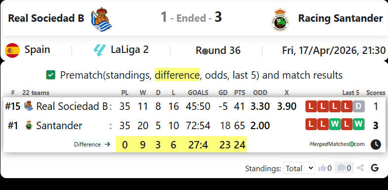 Real Sociedad B Vs Racing Santander screenshot