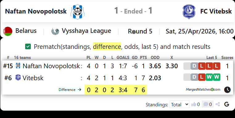 Naftan Novopolotsk Vs FC Vitebsk screenshot