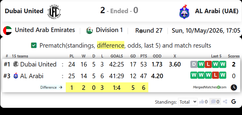 Dubai United Vs AL Arabi (UAE) screenshot