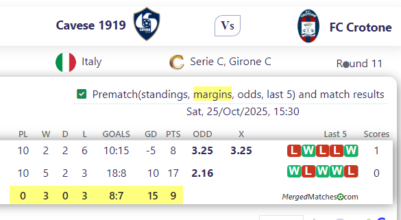Cavese 1919 Vs FC Crotone screenshot