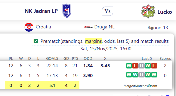 NK Jadran LP Vs Lucko screenshot