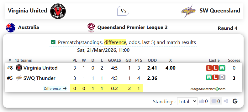 Virginia United Vs SW Queensland screenshot
