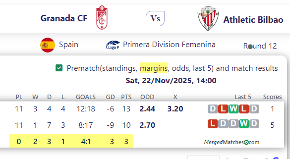 Granada CF Vs Athletic Bilbao screenshot