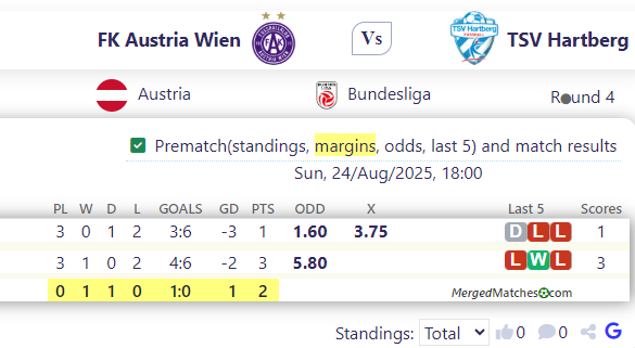 FK Austria Wien Vs TSV Hartberg screenshot
