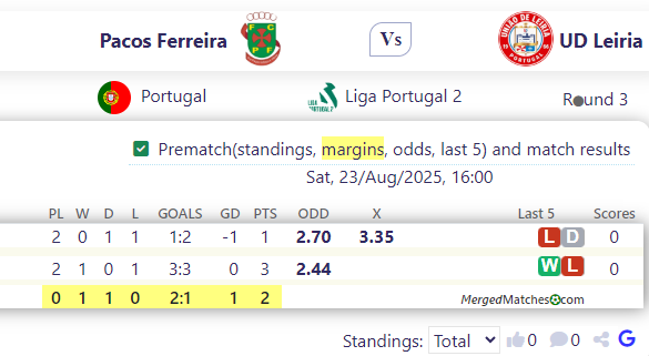 Pacos Ferreira Vs UD Leiria screenshot