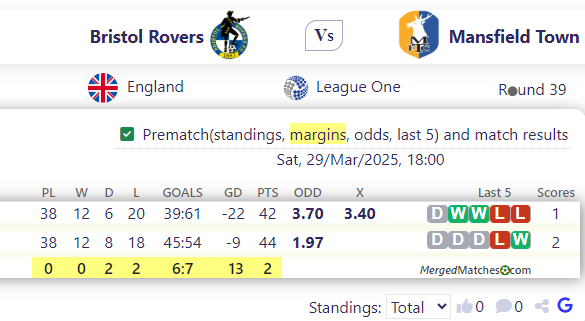 Bristol Rovers Vs Mansfield Town screenshot