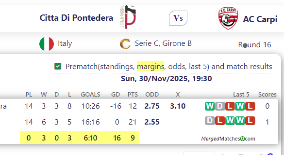 Citta Di Pontedera Vs AC Carpi screenshot