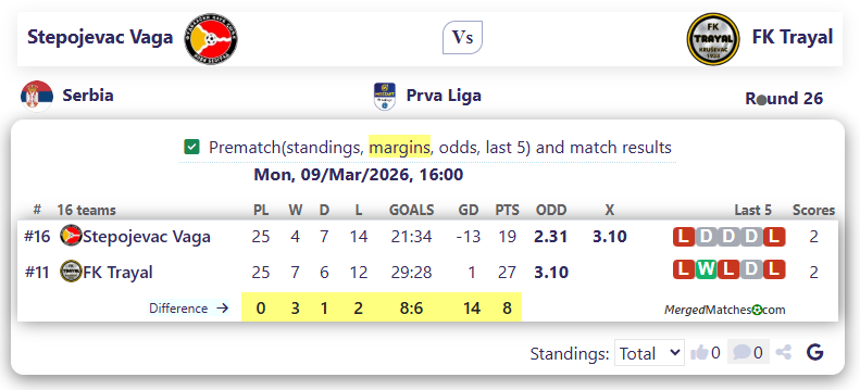 Stepojevac Vaga Vs FK Trayal screenshot