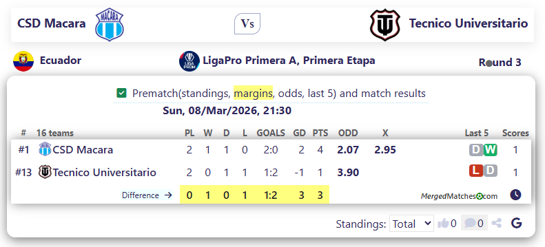 CSD Macara Vs Tecnico Universitario screenshot