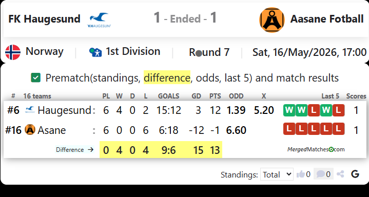 FK Haugesund Vs Aasane Fotball screenshot
