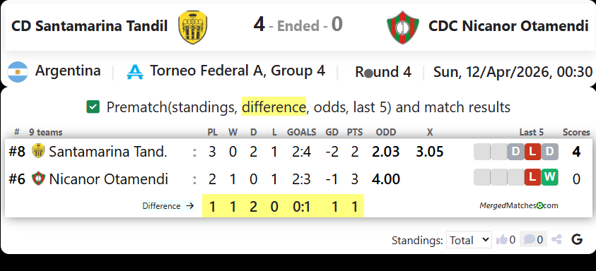 CD Santamarina Tandil Vs CDC Nicanor Otamendi screenshot