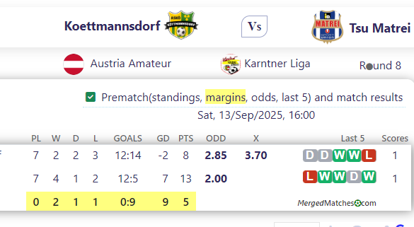 Koettmannsdorf Vs Tsu Matrei screenshot