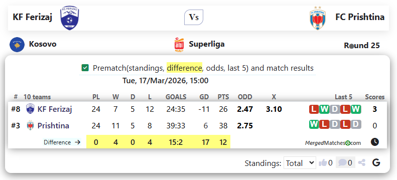 KF Ferizaj Vs FC Prishtina screenshot