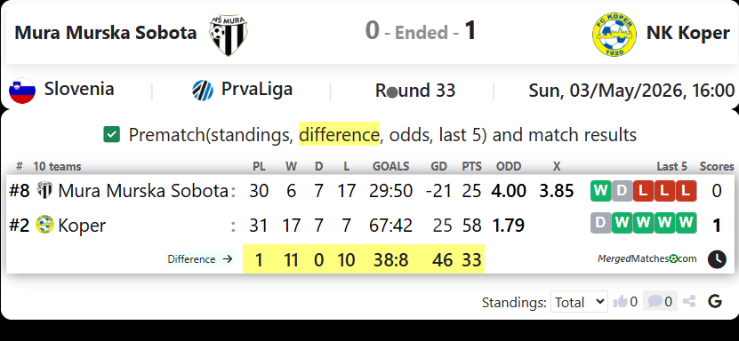 Mura Murska Sobota Vs NK Koper screenshot