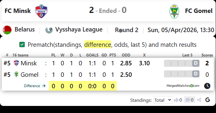FC Minsk Vs FC Gomel screenshot