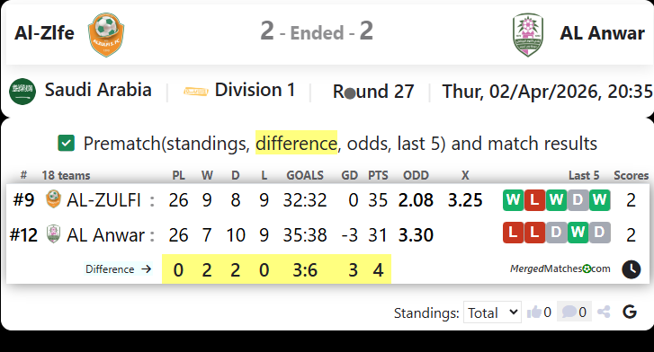 Al-Zlfe Vs AL Anwar screenshot