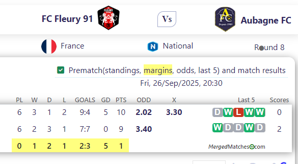FC Fleury 91 Vs Aubagne FC screenshot