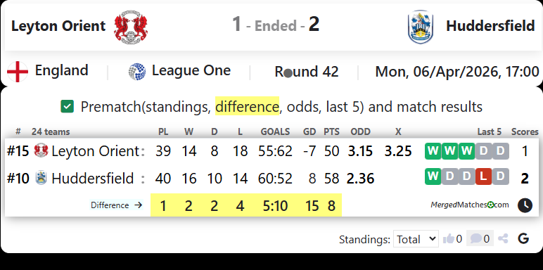 Leyton Orient Vs Huddersfield screenshot