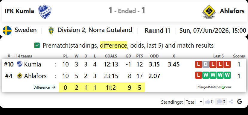 IFK Kumla Vs Ahlafors IF screenshot