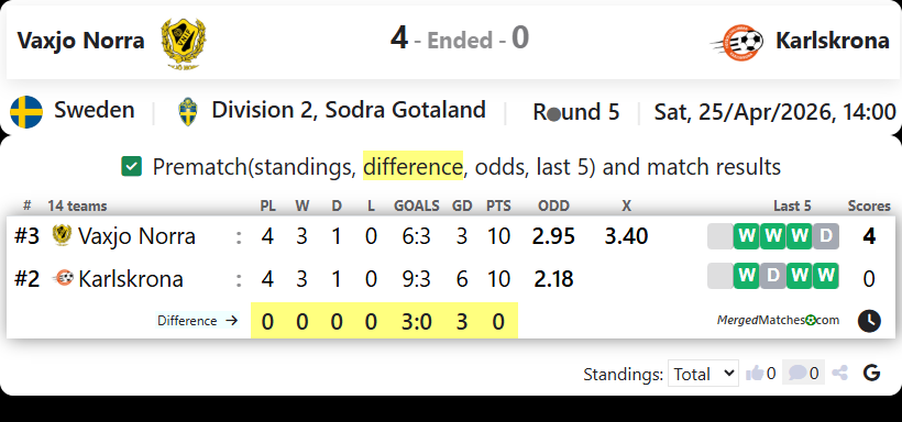 Vaxjo Norra Vs Karlskrona screenshot