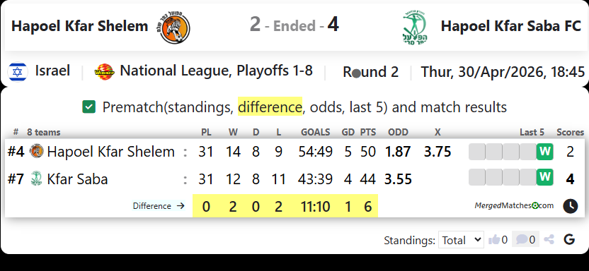 Hapoel Kfar Shelem Vs Hapoel Kfar Saba FC screenshot
